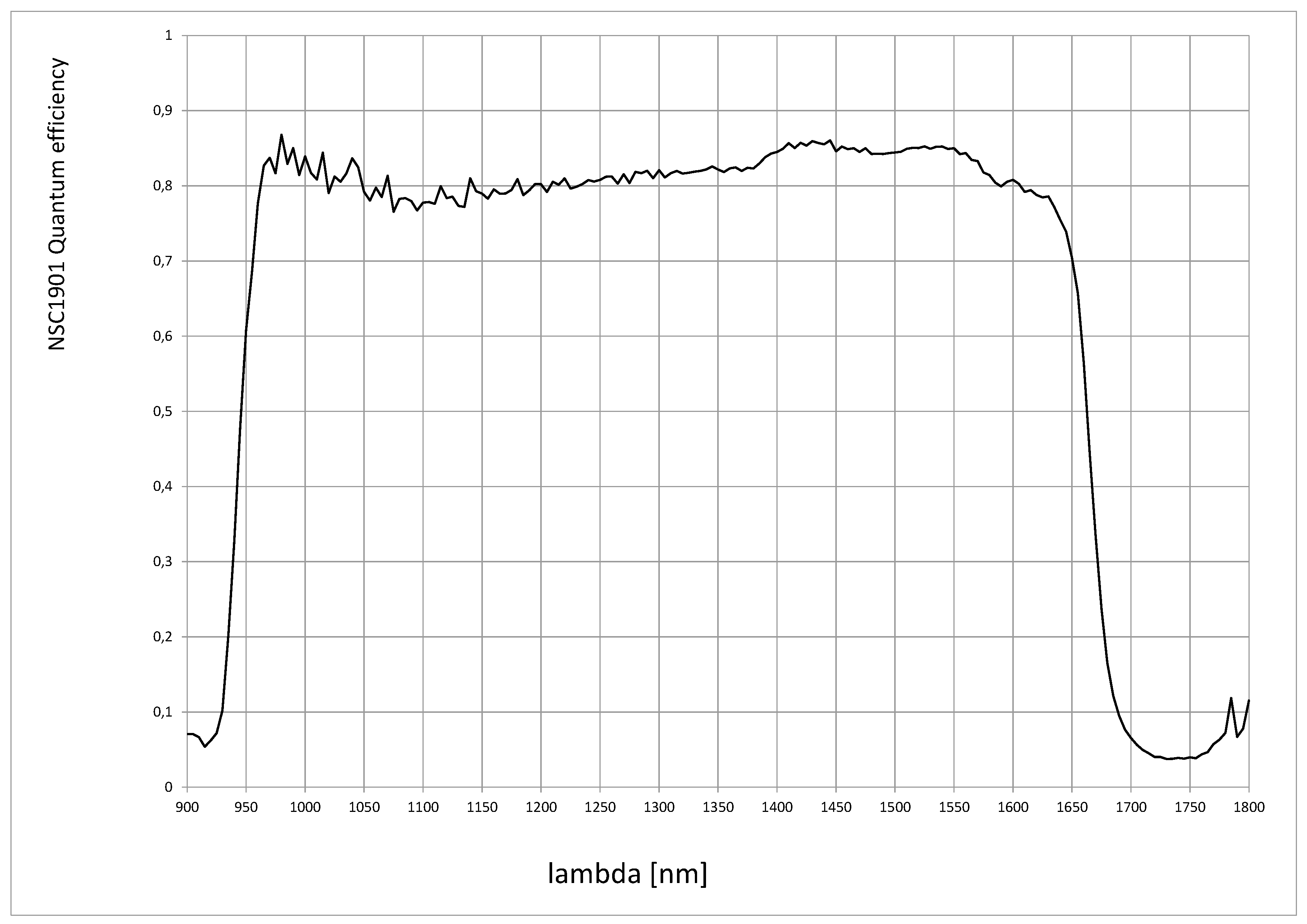 Fotovoltaica Electroluminiscencia Fotoluminiscencia Pco Nit New Imagi